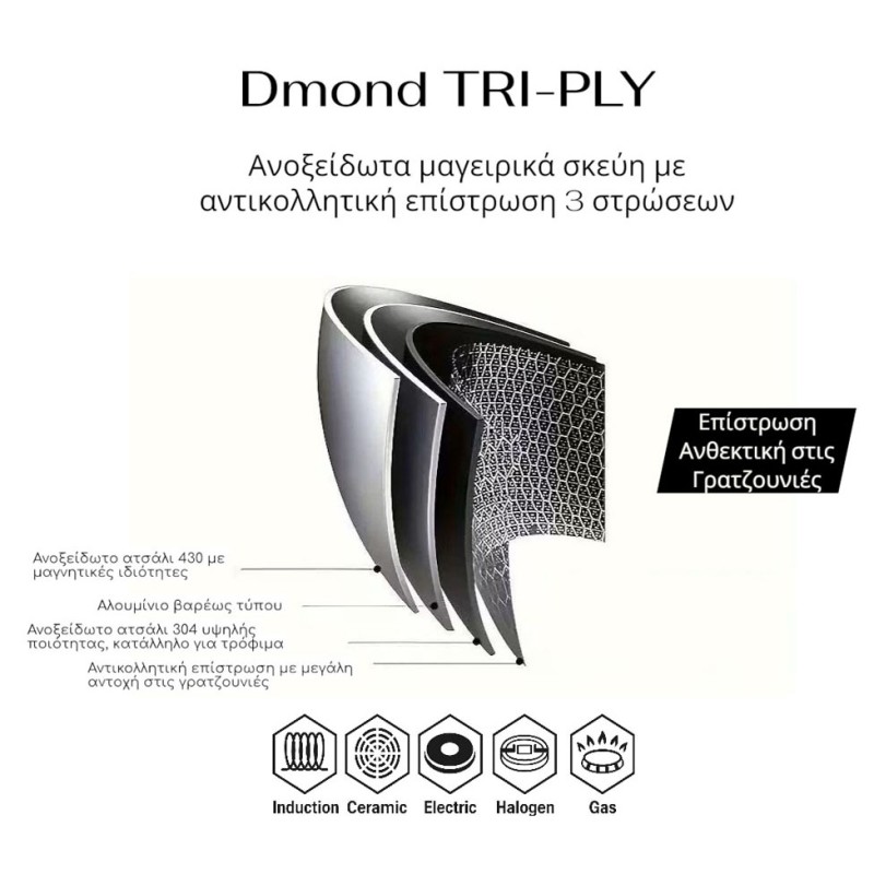 Ankor Dmond Tri-Ply Σετ 3 Τηγάνια (24cm + 26cm + 28cm) – Ανοξείδωτα 18/8 με Αντικολλητική Επίστρωση