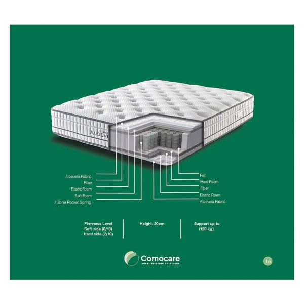 Στρώμα Ύπνου Ξενοδοχείου (110x190) Aloe Vera Double Face 30cm με Ανεξάρτητα Ελατήρια 7 Ζωνών