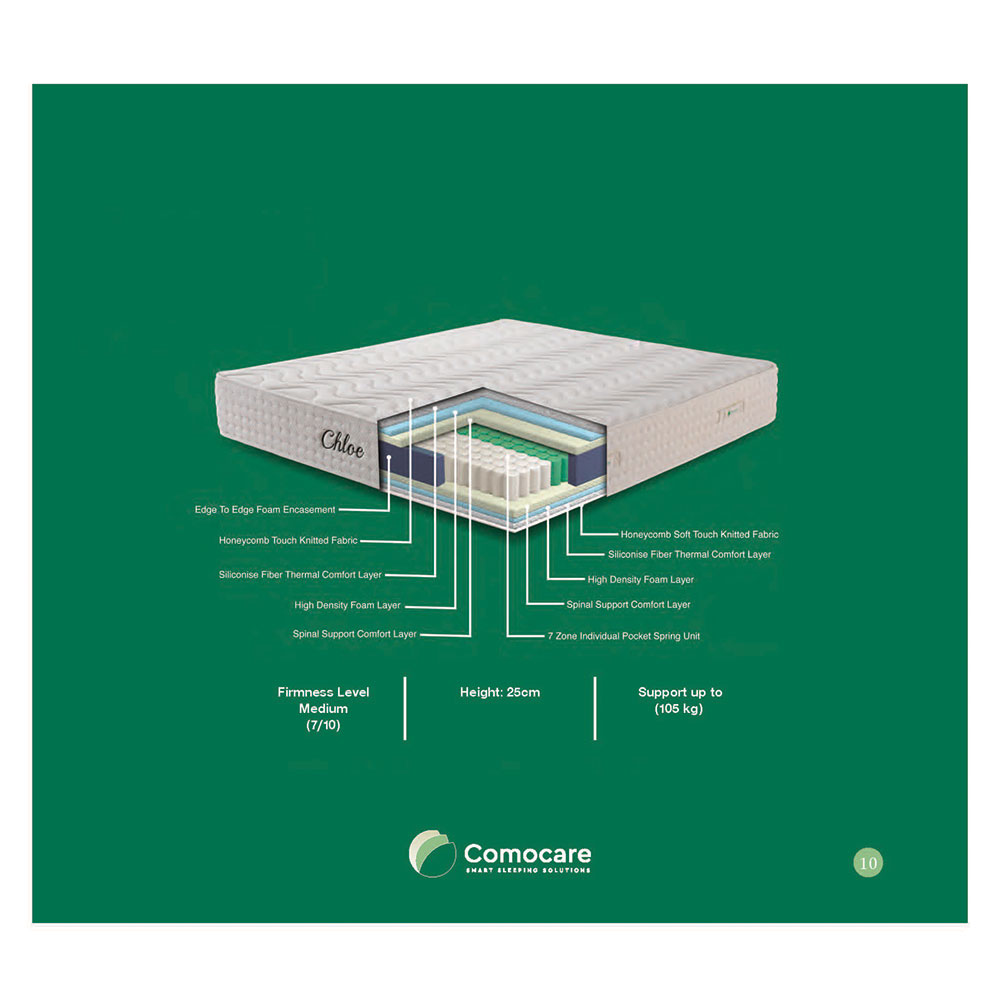 Στρώμα Ύπνου Ξενοδοχείου (160x200) Chloe 24cm με Ανεξάρτητα Ελατήρια 7 Ζωνών