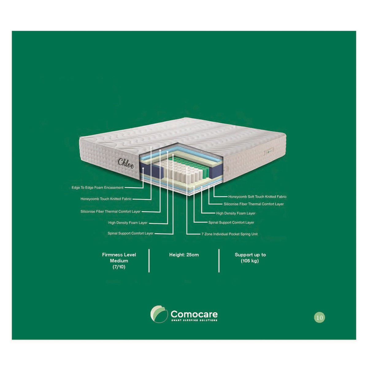 Στρώμα Ύπνου Ξενοδοχείου (160x200) Chloe 24cm με Ανεξάρτητα Ελατήρια 7 Ζωνών