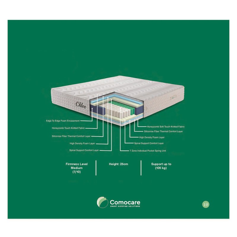 Στρώμα Ύπνου Ξενοδοχείου (160x200) Chloe 24cm με Ανεξάρτητα Ελατήρια 7 Ζωνών