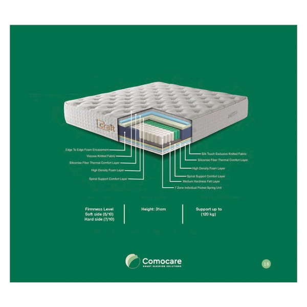 Craft Στρώμα Ξενοδοχείου (160x200) 31cm με Ανεξάρτητα Ελατήρια 7 Ζωνών