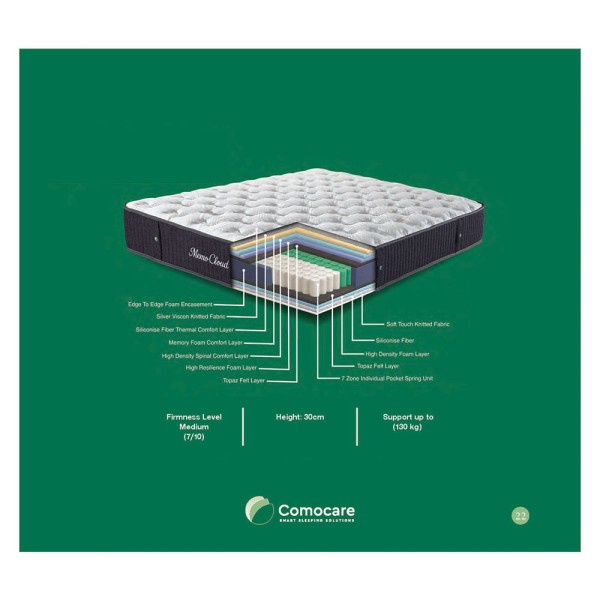 Στρώμα Ύπνου Ξενοδοχείου (160x200) Memo Cloud 30cm με Ανεξάρτητα Ελατήρια 7 Ζωνών